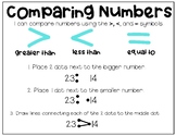Comparing Numbers Poster