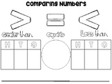 Comparing Numbers Student Response Sleeve