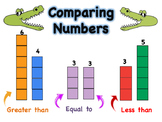 Comparing Numbers poster