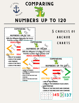 Preview of Comparing Numbers up to 120 Anchor Chart || 1st Grade Anchor
