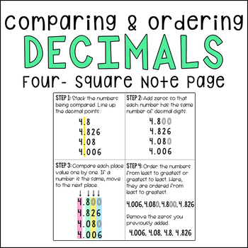 Preview of Comparing & Ordering Decimals Four-Square Note Page