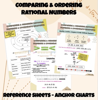 Preview of Comparing & Ordering Rational Numbers