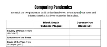 Preview of Comparing Pandemics Research Activity