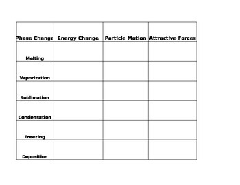 Preview of Comparing Phase Changes