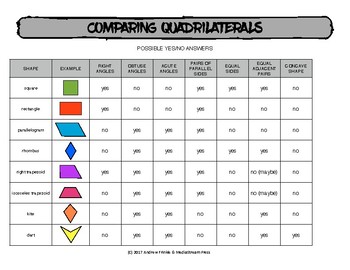 Quadrilateral Properties Chart Answers