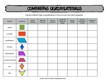 Preview of Comparing Quadrilaterals - Chart for comparing traits of shapes
