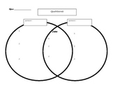 Comparing Quadrilaterals Venn Diagram- CCSS aligned 3.G.A.1