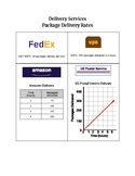 Comparing Rates Activity