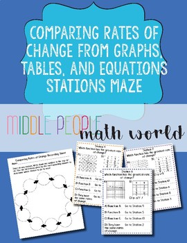 Preview of Comparing Rates of Change from Graphs, Tables, and Equations Stations Maze