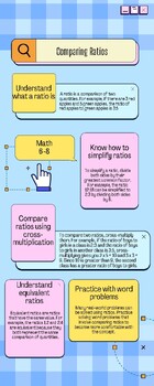 Preview of Comparing Ratio Infographic