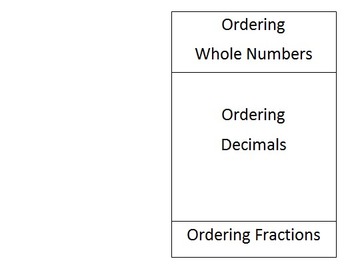 Preview of Comparing Rational Numbers Foldable EDITABLE