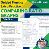 Comparing Ratios: Graphs