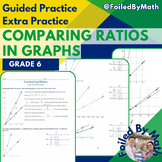 Comparing Ratios: Using Unit Rate in Graphs