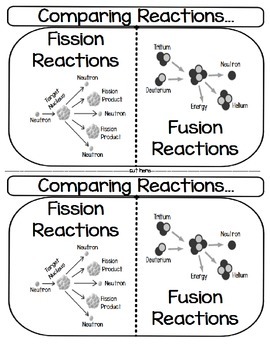 Preview of Comparing Reactions...Fission and Fusion Reactions