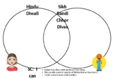 Comparing Sikh and Hindu Diwali