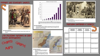 Preview of Comparing Spanish, English and French Colonies in the Americas