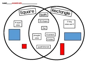 Comparing Squares to Rectangles