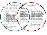 Comparing State and Local Government