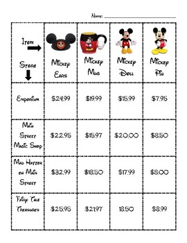 comparing stats and data disney themed by magic with middle school math