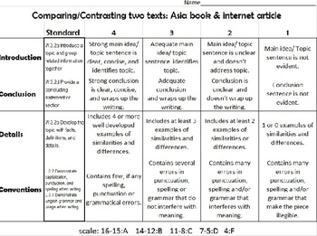 Preview of Comparing Texts Rubric