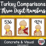 Comparing Numbers Three Digit Turkeys