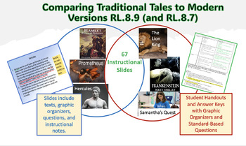 Preview of Comparing Traditional Texts to Modern Adaptations -RL.8.7, RL.8.9