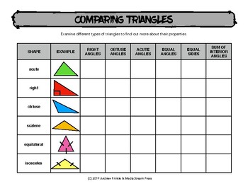 Preview of Comparing Triangles - Chart for comparing traits of shapes