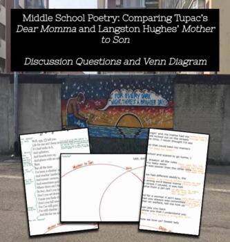 Preview of Comparing Tupac Lyrics and Langston Hughes: Teacher Guides Venn Diagram