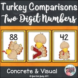 Comparing Numbers Two Digit Turkeys