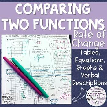 Comparing Two Functions by Rate of Change Practice Worksheet | TpT