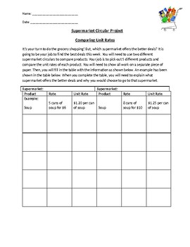 Preview of Comparing Unit Rates - Supermarket Circular Project