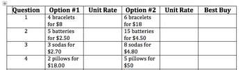 Preview of Comparing Unit Rates to Find the Best Buy