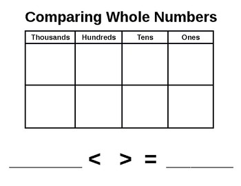 Preview of Comparing Whole Numbers to the Thousands Placemat