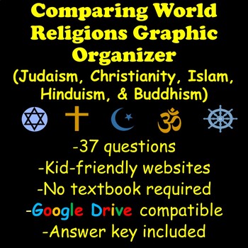 Preview of Comparing World Religions Graphic Organizer
