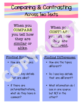 Preview of Comparing and Contrasting Across Two Texts Anchor Chart