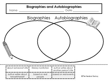 Preview of Comparing and Contrasting: Biographies, Autobiographies and Memoirs