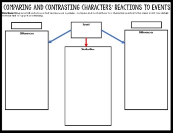 Comparing and Contrasting Characters' Reactions to Events by Jacqueline ...