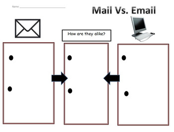 Preview of Comparing and Contrasting Email and Mail