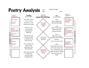 comparing poetry and art assignment 2 quizlet