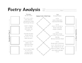 Comparing and Contrasting Poems: Graphic Organizers