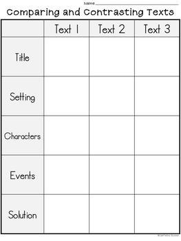 Comparing and Contrasting Texts DOLLAR DEAL by Caffeine Queen Teacher