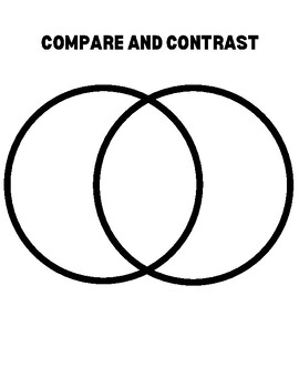 Preview of Comparing and Contrasting: Venn diagram
