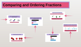 Prezi Presentation on Comparing and Ordering Fractions
