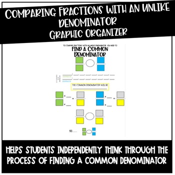Preview of Comparing Fractions with Unlike Denominators Graphic Organizer