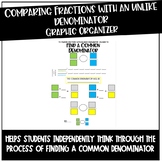 Comparing Fractions with Unlike Denominators Graphic Organizer