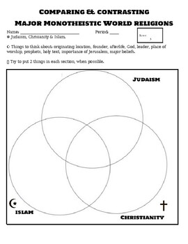 Preview of Comparing & contrasting major Monotheistic religions Christianity Islam Judaism