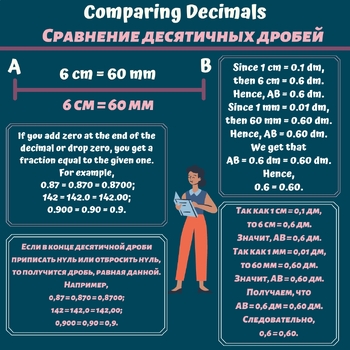 Preview of Comparing decimals