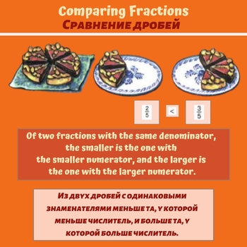 Preview of Comparing fractions (Rule).