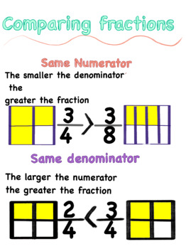 comparing fractions chart