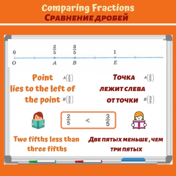 Preview of Comparing fractions with the same denominators, using coordinate ray.